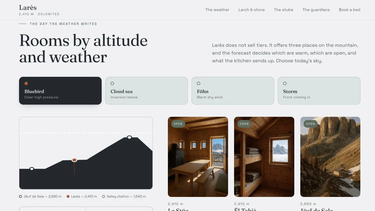 Larès weather and room system showing elevation, conditions, and rooms organized by altitude.